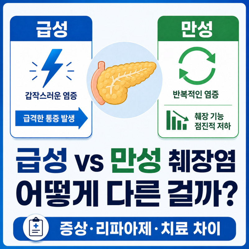 급성췌장염과 만성췌장염 차이, 단순히 기간만 다른 걸까?