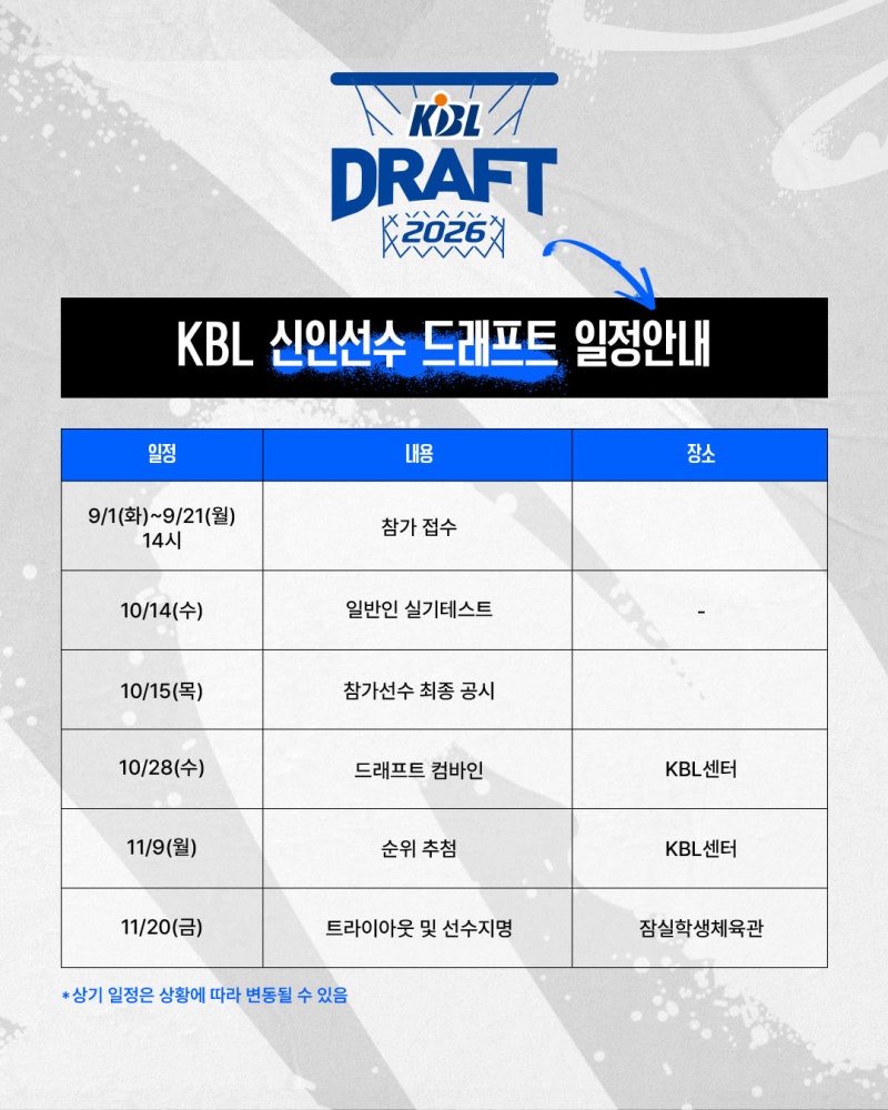 2026 프로농구 KBL 신인선수 드래프트 일정 | 신청 기간 순위 추첨 장소