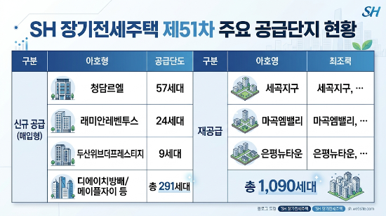 [제51차 SH 장기전세주택] 모집공고 핵심 요약! 신청자격, 공급단지, 일정 총정리 (메이플자이....