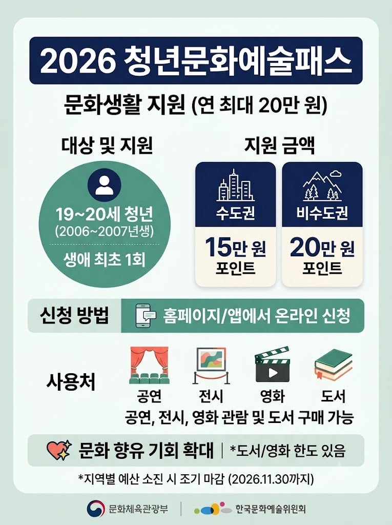 2026 청년문화예술패스 신청방법과 도서·영화 사용처 완벽 정리