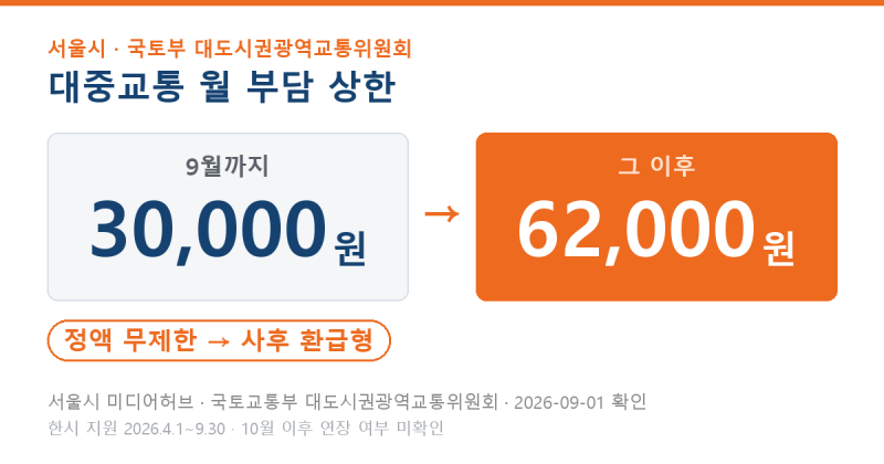 기후동행패스 발급방법부터 환급까지, 9월 안에 끝내야 할 3가지