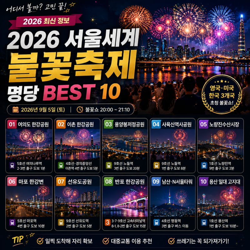 2026 서울세계불꽃축제 명당 BEST 10｜여의도·이촌·노량진 어디서 봐야 할까? 실제 후기·가는....