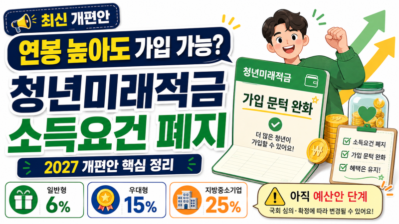 연봉 높아도 가입 가능? 청년미래적금 소득요건 폐지｜2027 개편안