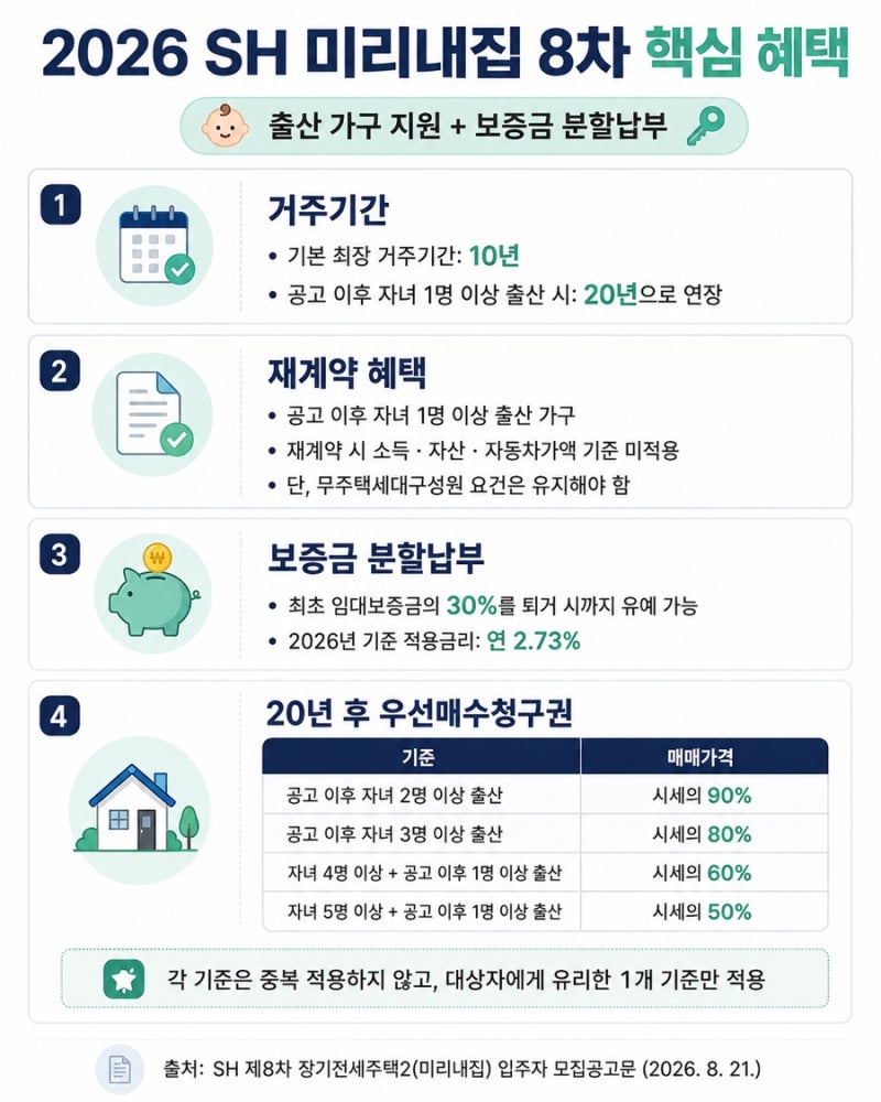 2026 SH 미리내집 8차 공고 핵심정리, 예비신혼부부도 신청 가능해요