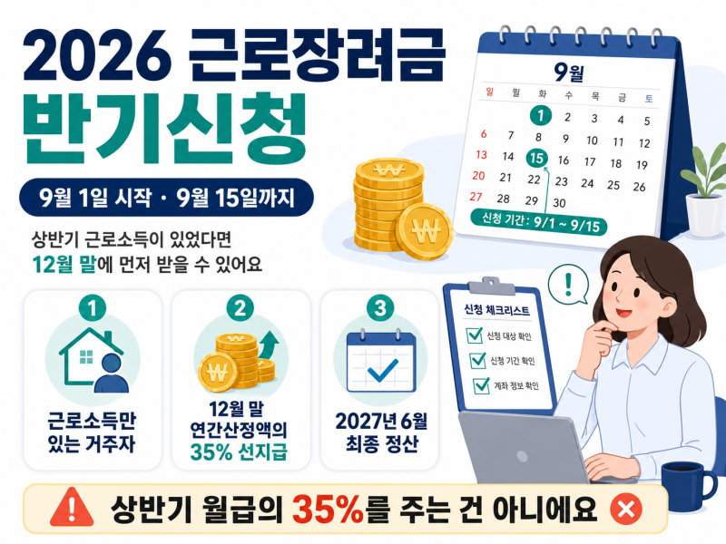 2026 근로장려금 반기신청, 9월에 꼭 해야 하는 이유 | 12월 35% 지급