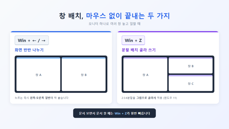 윈도우 단축키, 실제로 쓰는 것만 모았습니다
