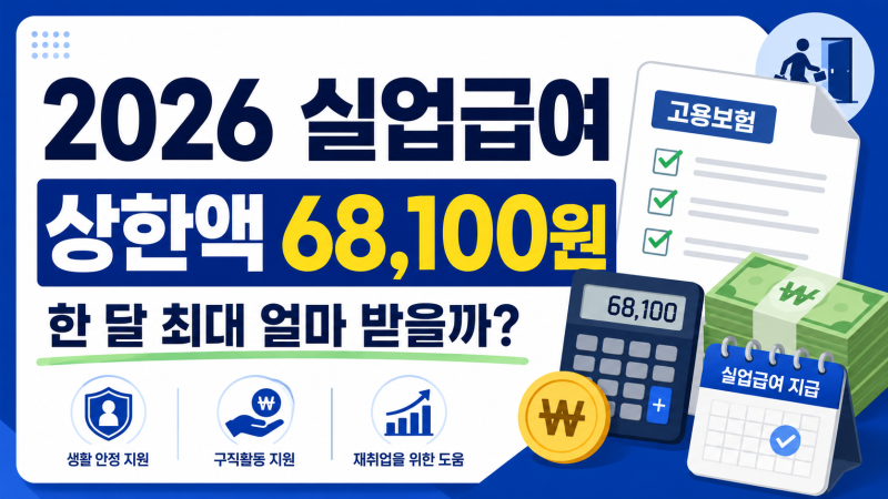 2026 실업급여 상한액 68,100원, 한 달 최대 얼마 받을까? 조건·계산법 정리