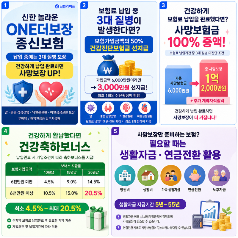 암·뇌혈관·허혈심장질환까지, 신한 ONE더보장 종신보험 분석