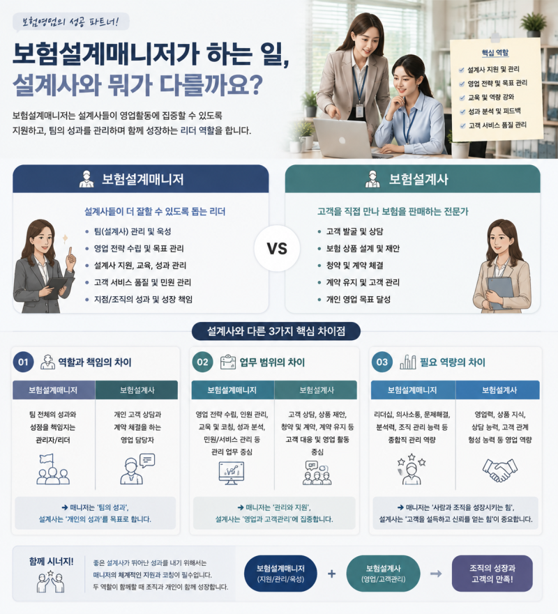 보험설계매니저가 하는 일, 설계사와 뭐가 다른지 3가지로 정리했습니다