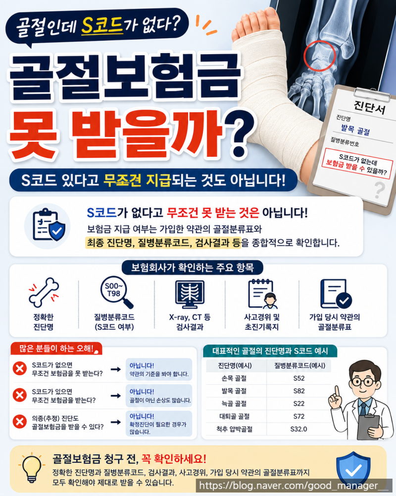 골절진단서에 S코드가 없으면 골절보험금 못 받을까? : 골절진단비 청구할 때 진단코드가 중....