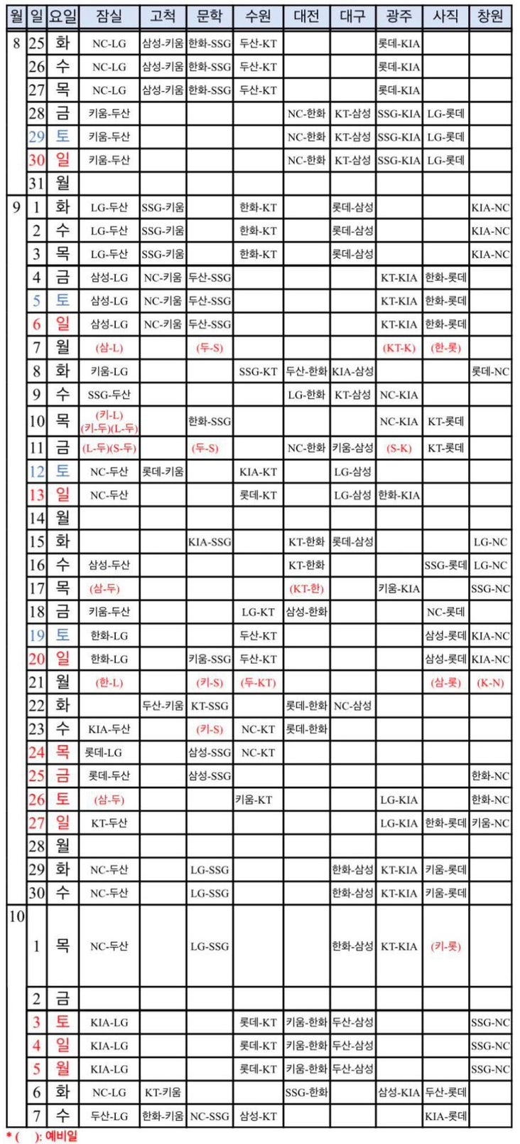 2026 KBO 잔여경기 일정 총정리 - 가을야구 앞두고 10월 7일까지 어떻게 치르나