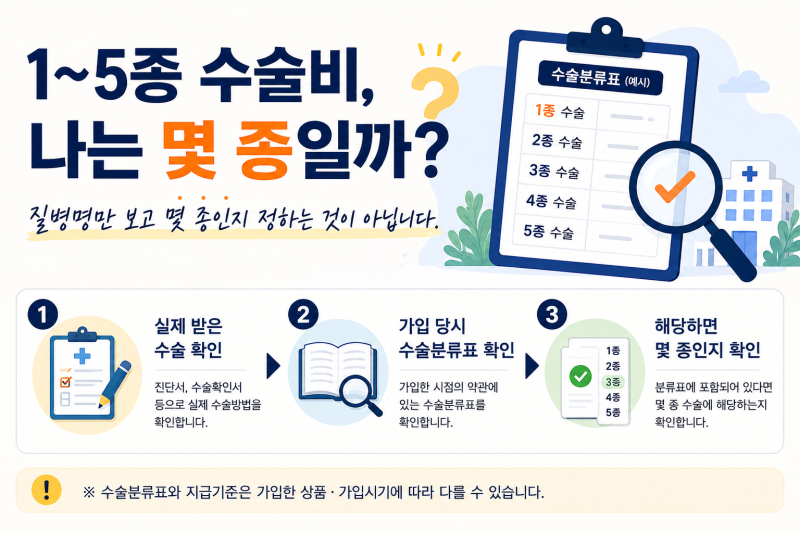 1~5종 수술비, 나는 몇 종일까? 수술비 분류표 쉽게 이해하기