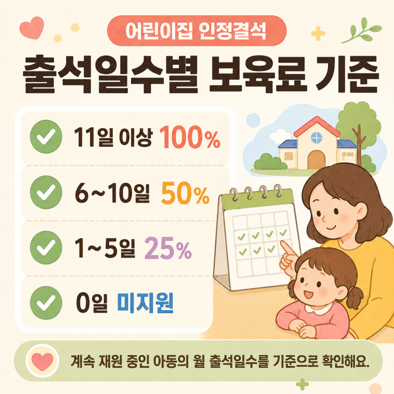 어린이집 인정결석, 출석일수 11일 못 채우면? 보육료 기준과 신청방법