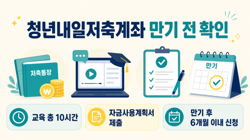 청년내일저축계좌 만기해지 전 확인할 교육 이수와 자금사용계획서