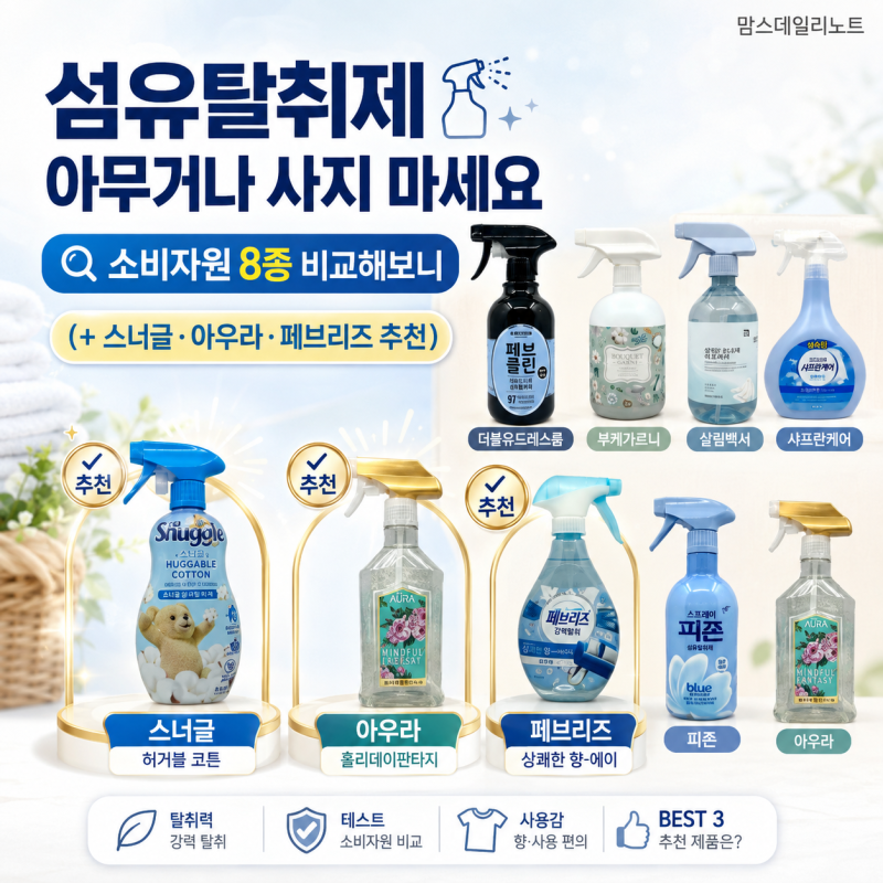 “섬유탈취제 아무거나 사지 마세요” 소비자원 8종 비교해보니 (+스너글·아우라·페브리즈 ....