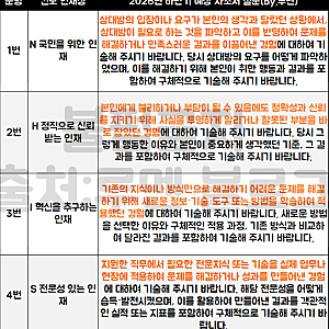 [건보 자소서 항목 분석] 국민건강보험공단 자기소개서 첨삭 예시(By.루멘)