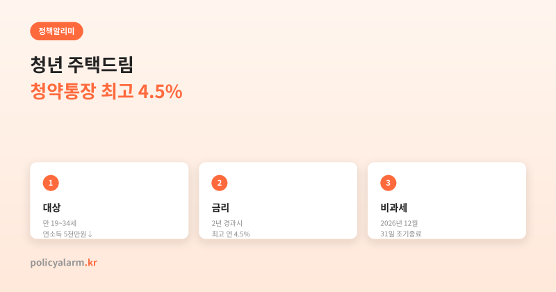 청년 주택드림 청약통장, 최고금리 4.5%인데 비과세는 곧 끝난다고요?