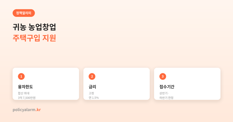 귀농 창업·주택자금, 정부가 연 1.5%로 3억 7,500만원까지 빌려준대요