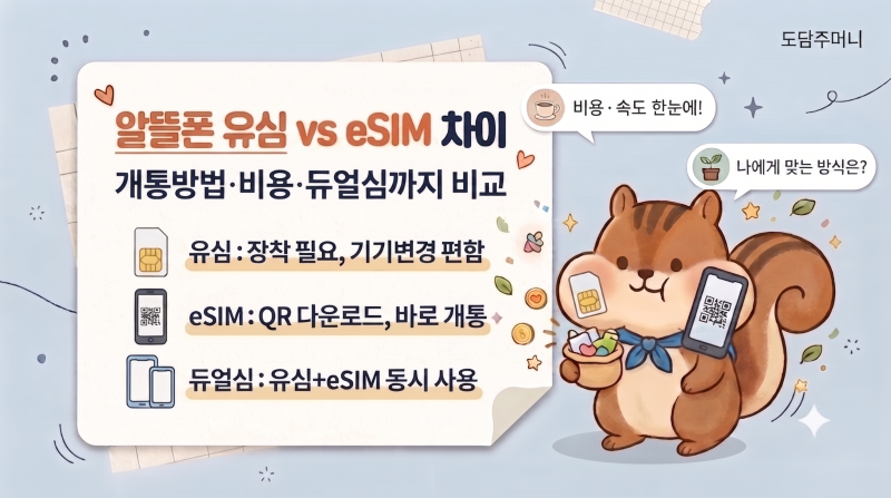 알뜰폰 유심 vs eSIM 차이｜개통방법·비용·듀얼심까지 비교
