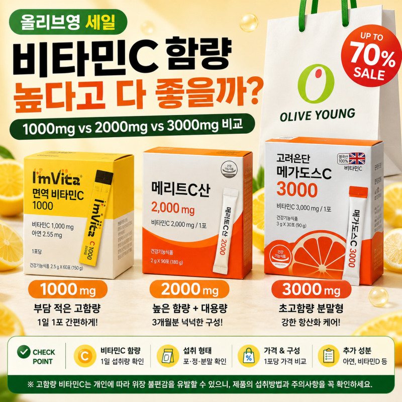 올리브영 세일 고용량 비타민C 추천｜1000·2000·3000mg 뭐가 다를까?