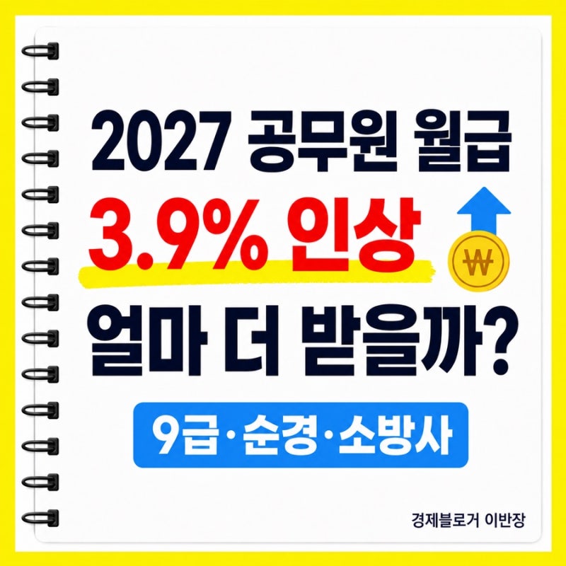 2027 공무원 봉급표 계산해보니, 9급·순경·소방사 얼마?