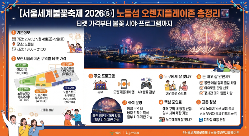 [서울세계불꽃축제 2026⑤] 노들섬 오렌지플레이존 총정리｜티켓 가격부터 불꽃 시야·프로그....