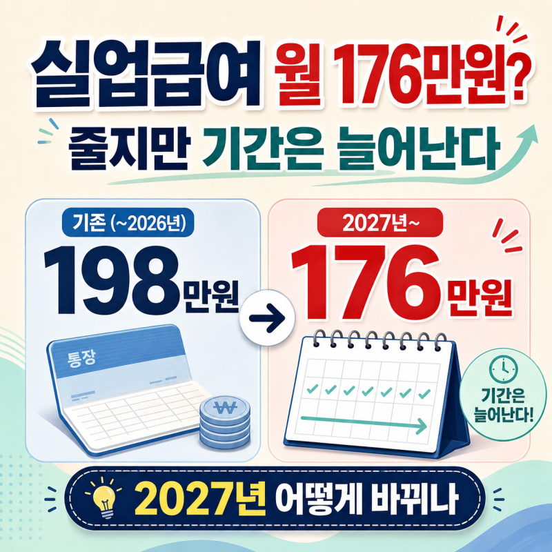 2027 실업급여 월 176만원으로 줄어든다? 지급기간 늘고 신청기준도 까다로워질까