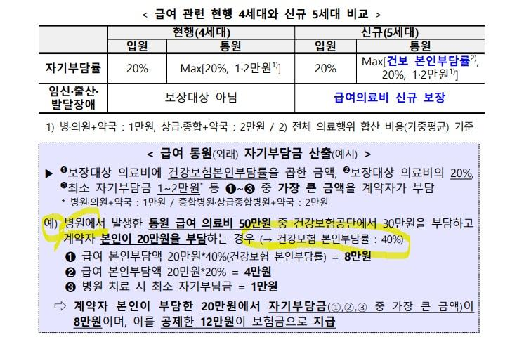 5세대 실손 vs 간편 유병자 실손, 약관을 비교해보니 의외의 차이가 있습니다