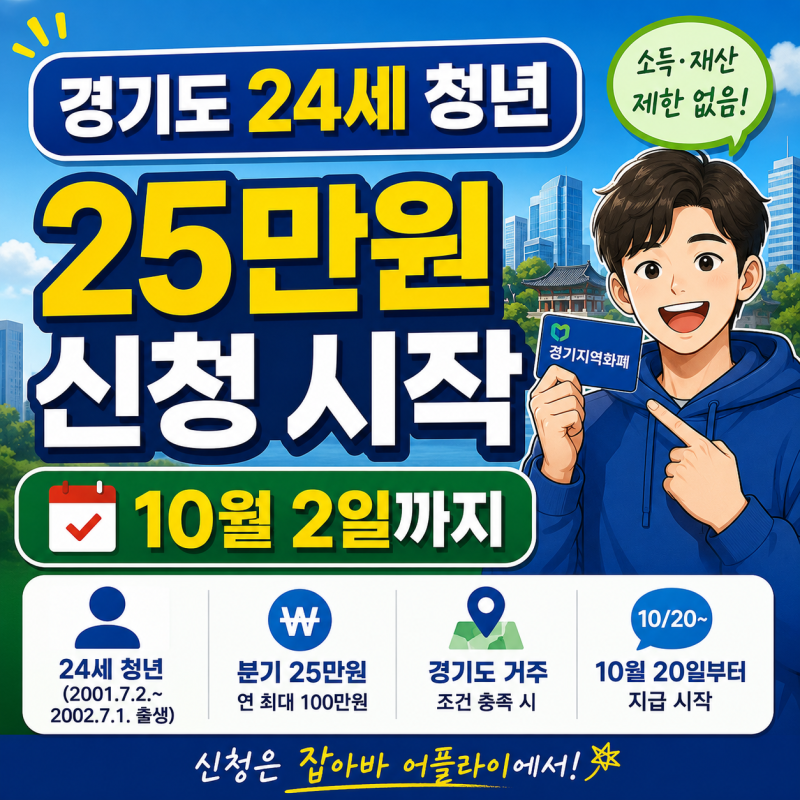 경기도 청년기본소득 3분기 신청, 25만원 대상·지급일·신청방법