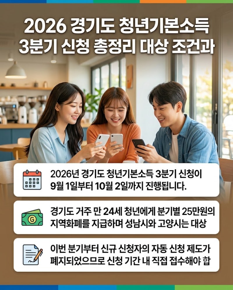 2026 경기도 청년기본소득 3분기 신청 총정리 대상 조건과 25만원 지급일