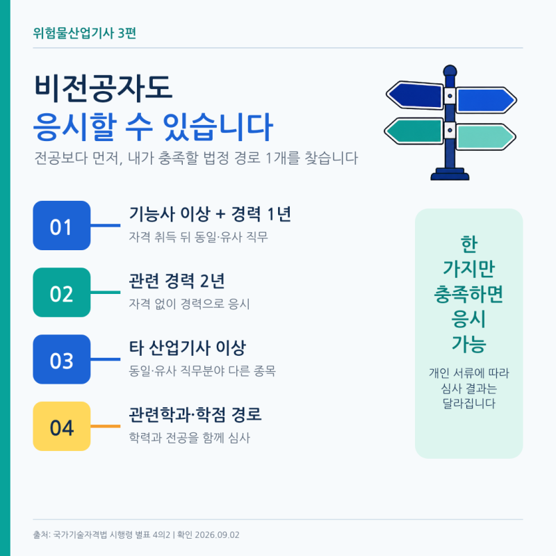 위험물산업기사 응시자격, 비전공자도 가능할?