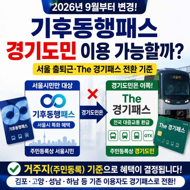 2026 기후동행패스 경기도민 이용 가능할까? 서울 출퇴근·The 경기패스 전환 기준