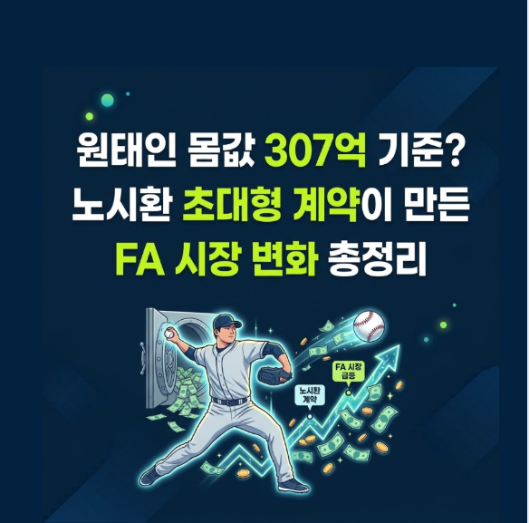 삼성 원태인 몸값 307억 기준? 노시환 초대형 계약이 만든 FA 시장 변화