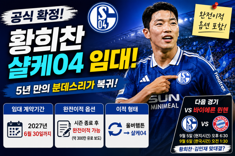 황희찬 샬케04 임대 이적 공식 확정, 계약기간·완전이적 옵션 총정리