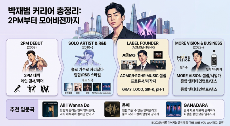 박재범 8년째 벤틀리 고집, 성공한 사업가의 의외의 소비 철학