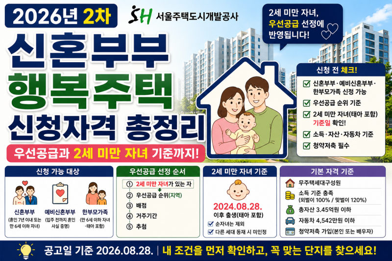 2026 행복주택 신혼부부 자격 총정리｜소득·자산·우선공급 기준