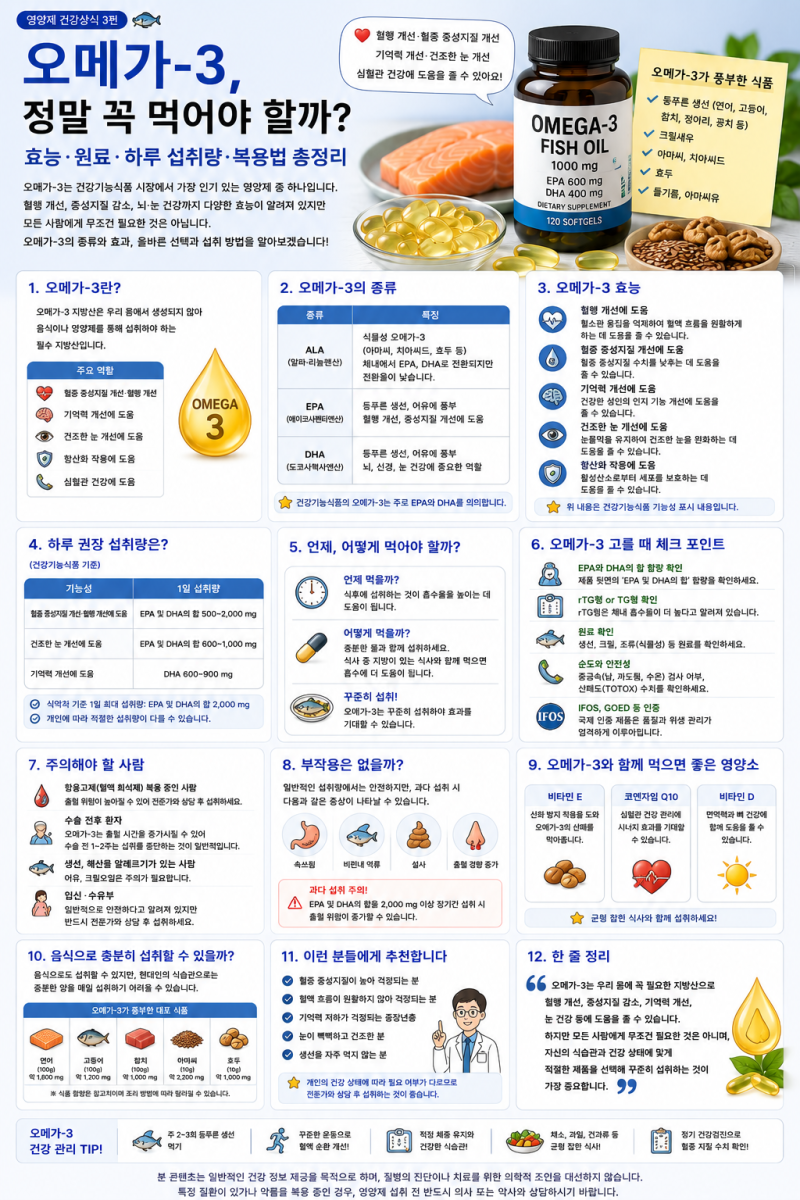 오메가3, 정말 꼭 먹어야 할까? 효능·하루 섭취량·복용시간 총정리