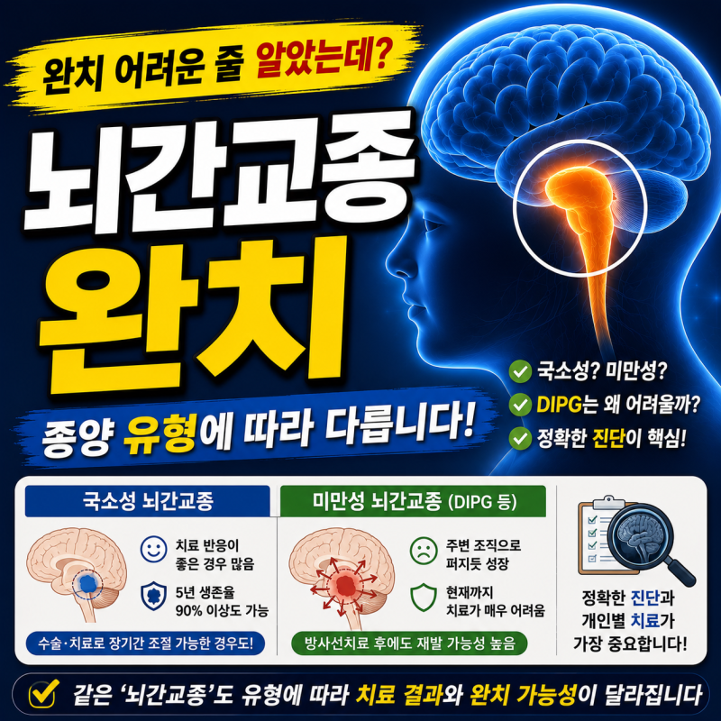 뇌간교종 완치, 모두 치료가 어려운 줄 알았는데…‘종양 유형’부터 확인해야 합니다