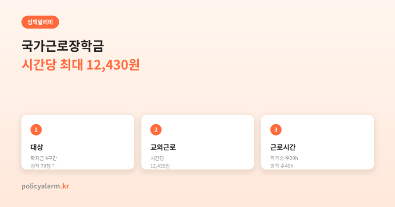 국가근로장학금 시급·근로시간 한도, 실제 월급까지 계산해봤어요