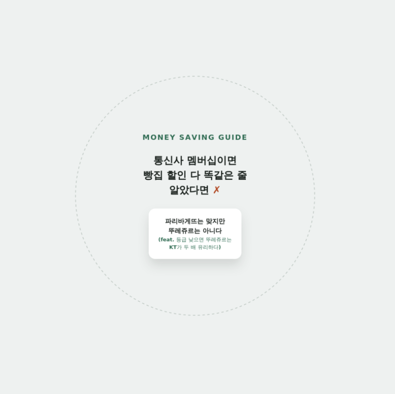 파리바게뜨 통신사 할인은 다 똑같은데 뚜레쥬르는 등급 낮으면 KT가 낫더라고