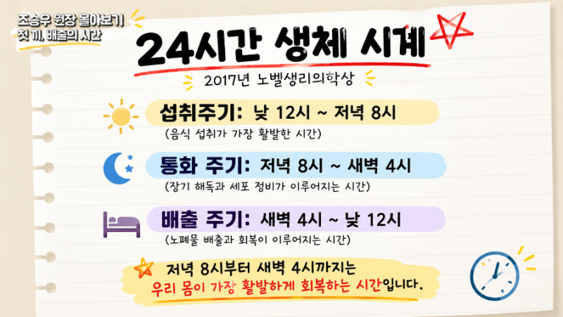 아침 공복에 이것 먹었더니? 조승우 원장이 말하는 첫기의 기적과 CCA 주스 효능