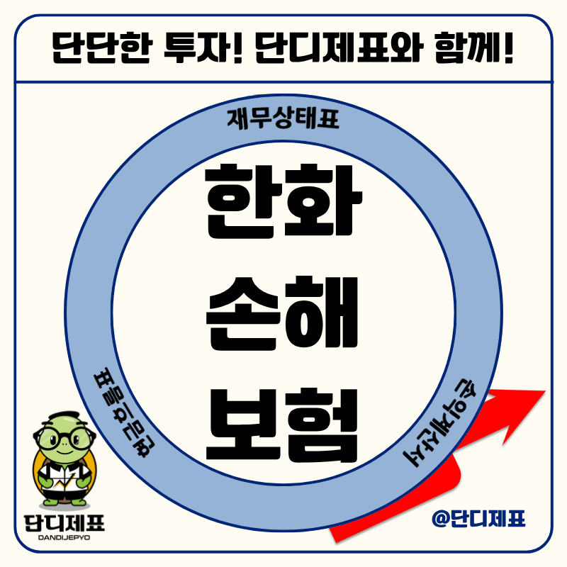 "보험주 중 역사상 최고 저평가 우량주?" 한화손해보험 주가 전망은?
