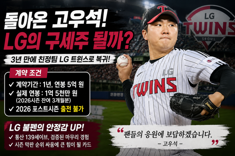 엘지트윈스 고우석