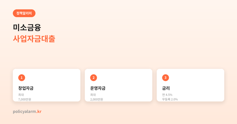 미소금융 사업자금대출, 창업·운영자금 한도랑 금리까지 진짜 계산해봤어요