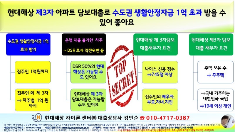 현대해상 제3자 아파트 담보대출로 수도권 생활 안정자금 1억 초과 받을 수 있어 좋아요