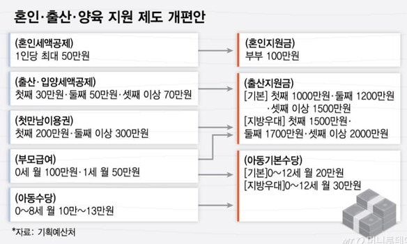 하루 차이로 2000만원 증발? 출산지원금 시행일 두고 대통령이 직접 칼 빼들었다