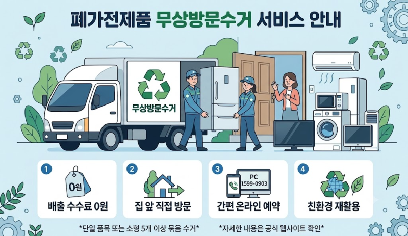 폐가전 무료수거 신청 방법! 스티커 없이 폐가전제품 무상방문수거 품목 및 예약 꿀팁 총정....