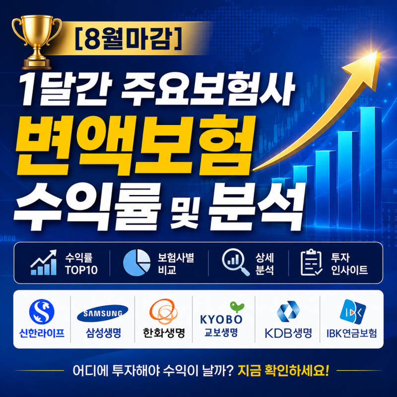 [8월마감]1달간 주요생명보험사 변액보험 수익률 및 분석 ㅣ삼성,한화,교보,미래에셋,KDB생명,....