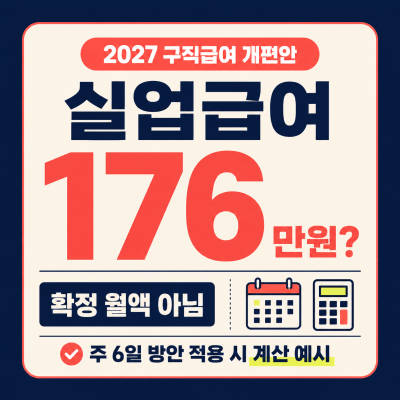 실업급여 176만원, 모두 받는 금액일까? 총액과 시행 단계