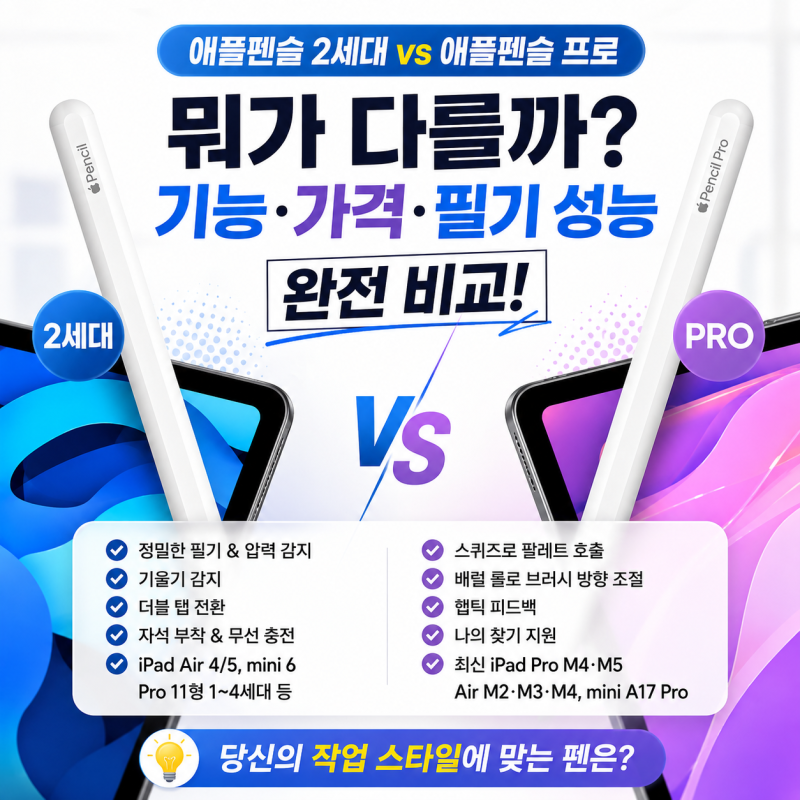 애플펜슬 2세대 vs 애플펜슬 프로, 뭐가 다를까? 기능·가격·필기 성능 완전 비교